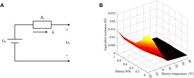 An energy management strategy to reduce the comprehensive cost of hybrid energy storage systems in electric vehicles